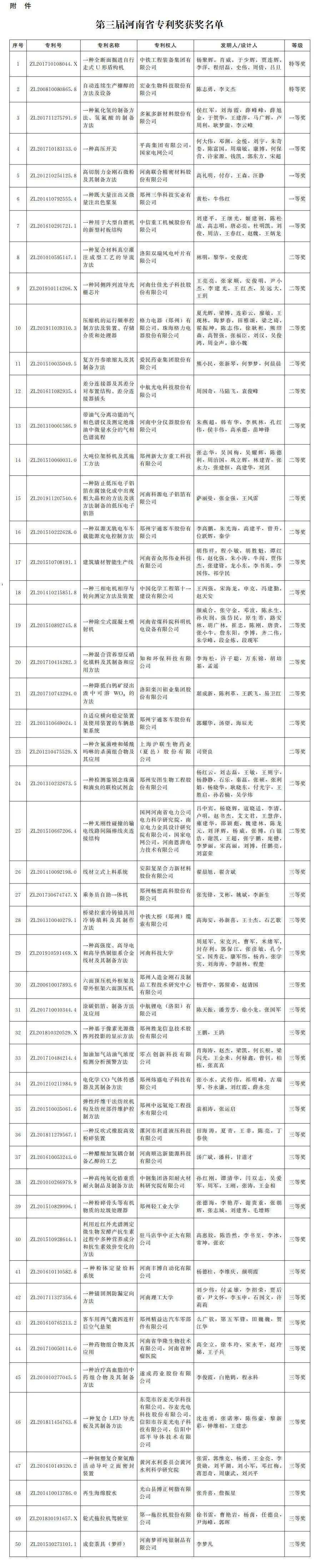 1650596537168252.jpg 微信图片_20220422105834.jpg